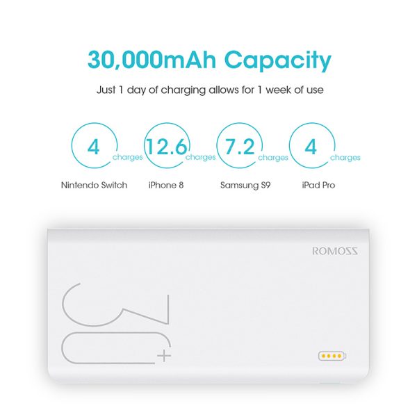 30000mAh ROMOSS Sense 8+ Power Bank Portable External Battery With QC Two-way Fast Charging Portable Charger For Phones Tablet - Image 3